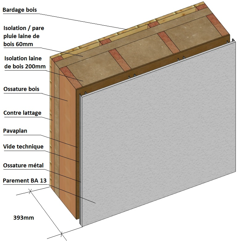 Résistance thermique 6.2 m²K/W