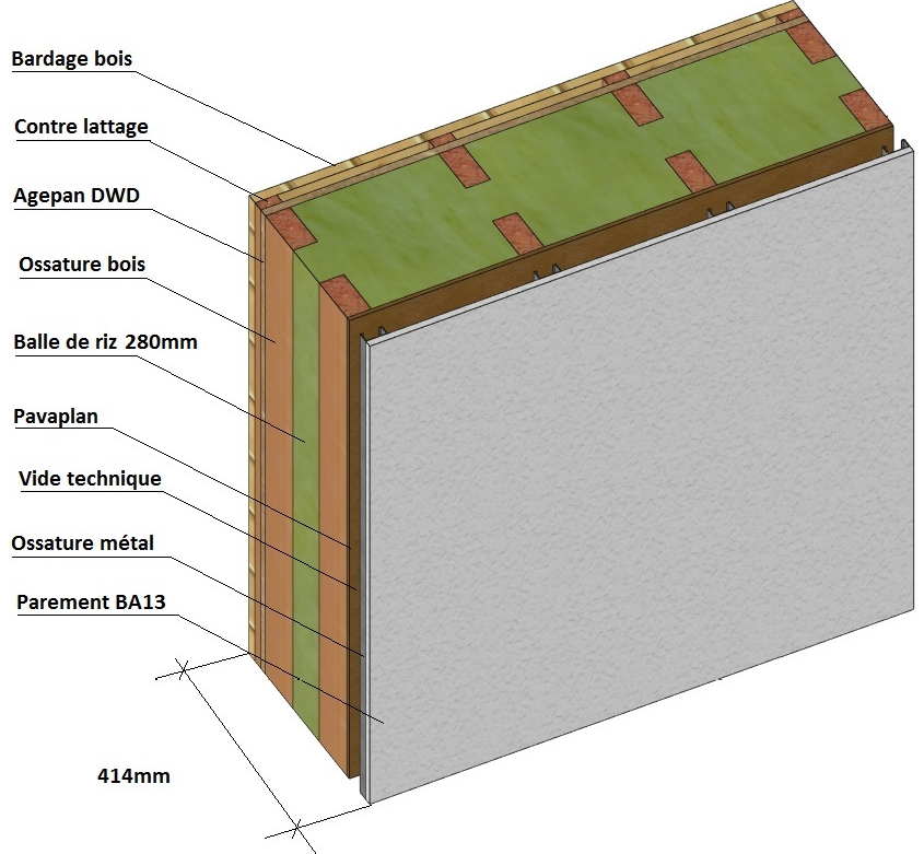 Résistance thermique 5.8 m²K/W